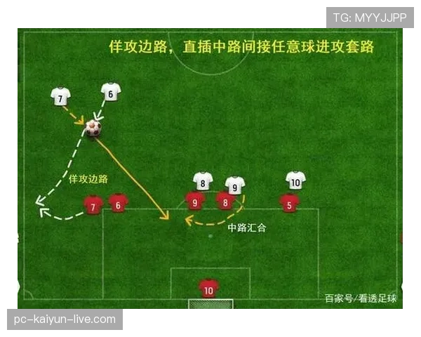 犯规种类：直接任意球、间接任意球与对方球员接触判定要点