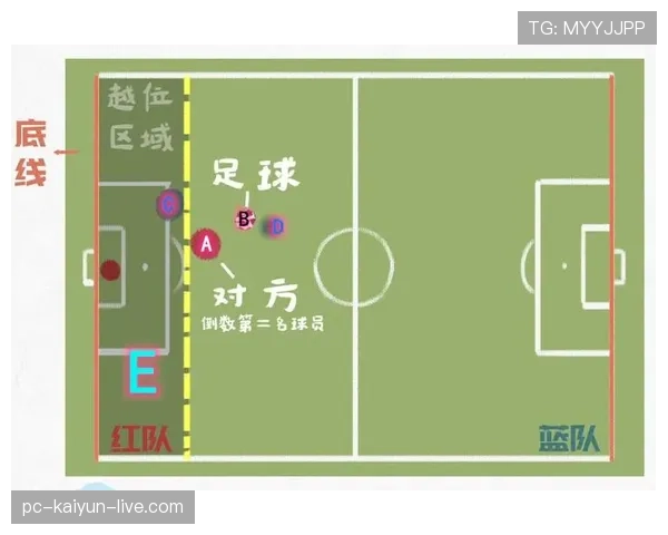 球门球规则详解：何时判罚？如何正确执行开球？