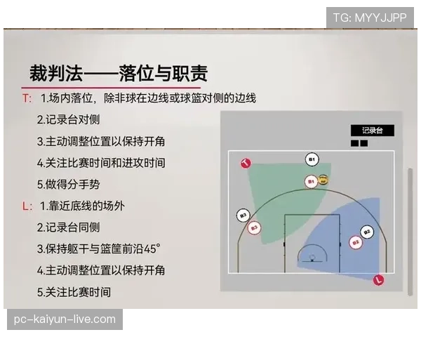 【篮球规则】掩护犯规的正确判定标准，三步教你轻松掌握