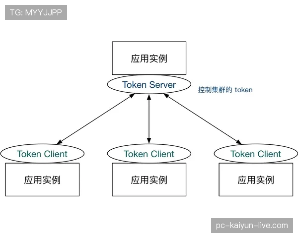 为什么会有14秒重置规则？详解进攻时间的重置机制