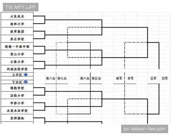 2026世界杯48队12小组赛制如何规定，小组第三怎么产生32强