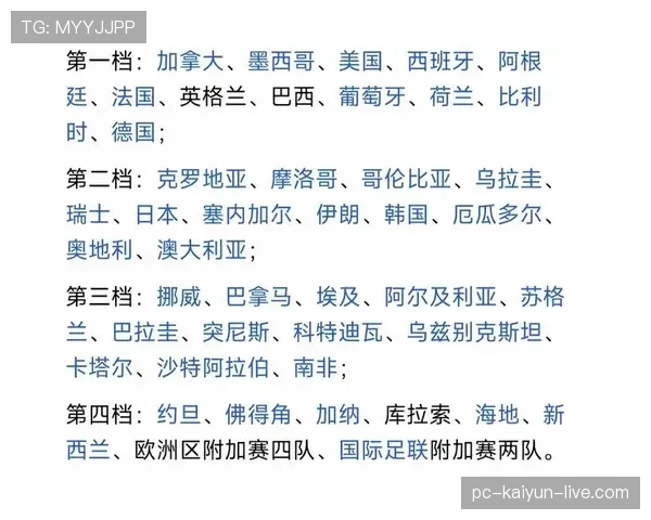 2026世界杯48队如何分成12个小组以及32强晋级规则详解