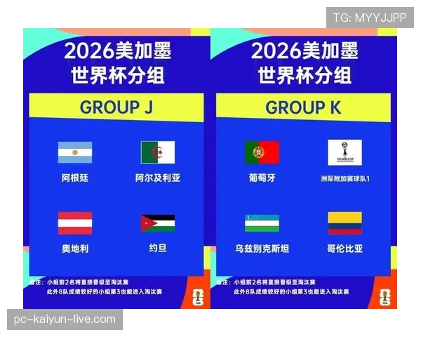 2026世界杯小组第三怎么出线晋级规则详解与常见问题