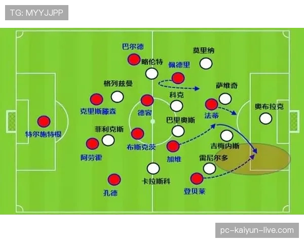 佩德里 vs 加维：中场核心成长路径与战术适配差异